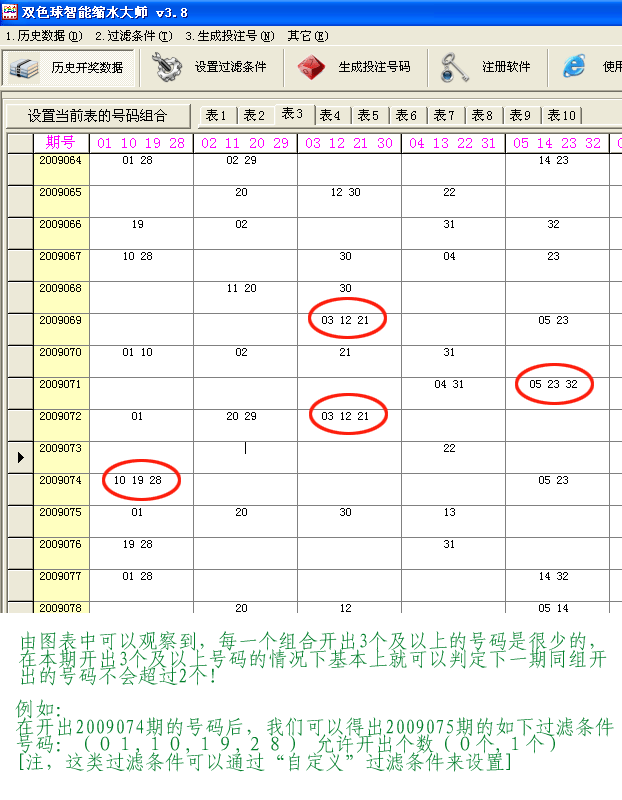 分析表的作用