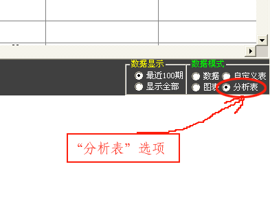 分析表
