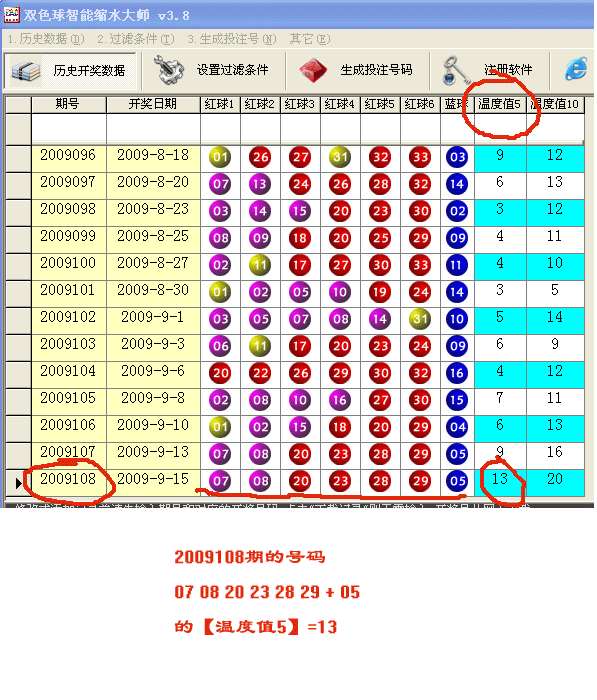 温度值5